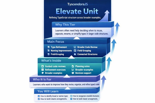 Tyscendora.JS Elevate Unit infographic on a white background
