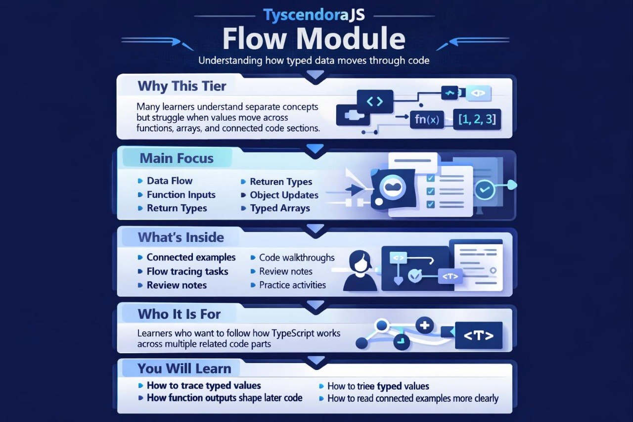 TyscendoraJS Flow Module infographic on a dark blue background