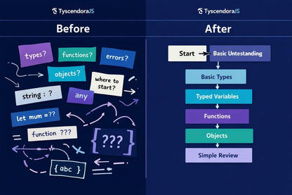 Comparison chart showing 'Before' and 'After' educational content on a blue background with TyscendoraJS branding.