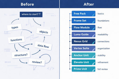 Comparison chart titled 'Before' and 'After' with text and icons on a blue background